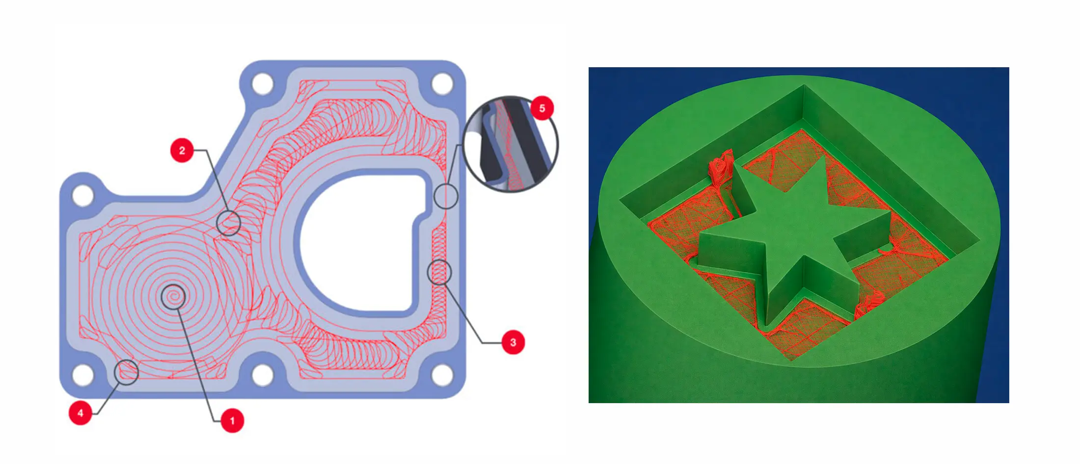 Dinamikus marás forgács