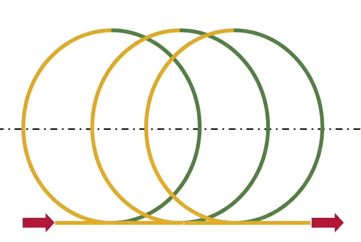 Statikus trochoidális pálya