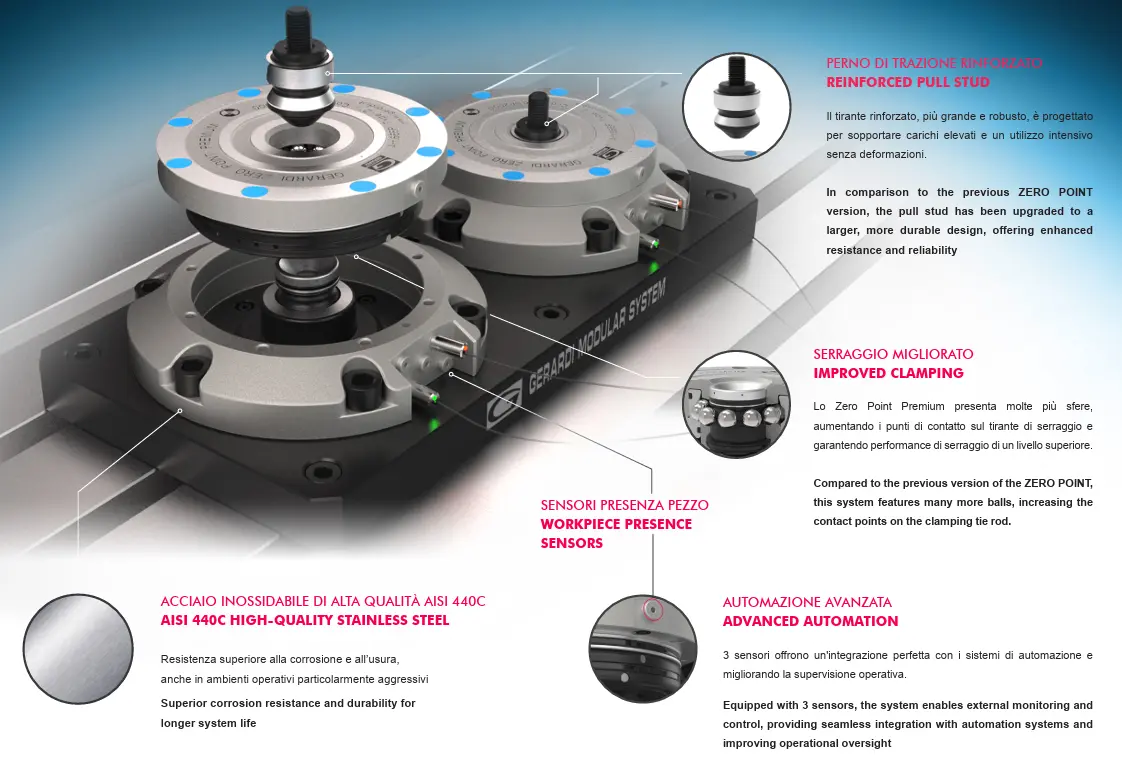 Zero Point PREMIUM vs CLASSIC összehasonlítás