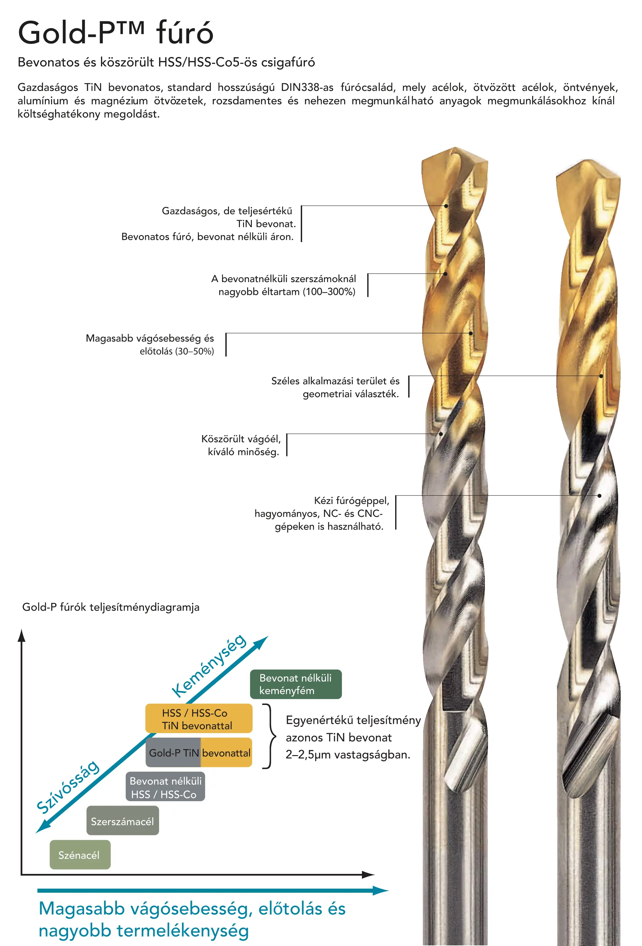 YG-1 Gold-P HSS fúró