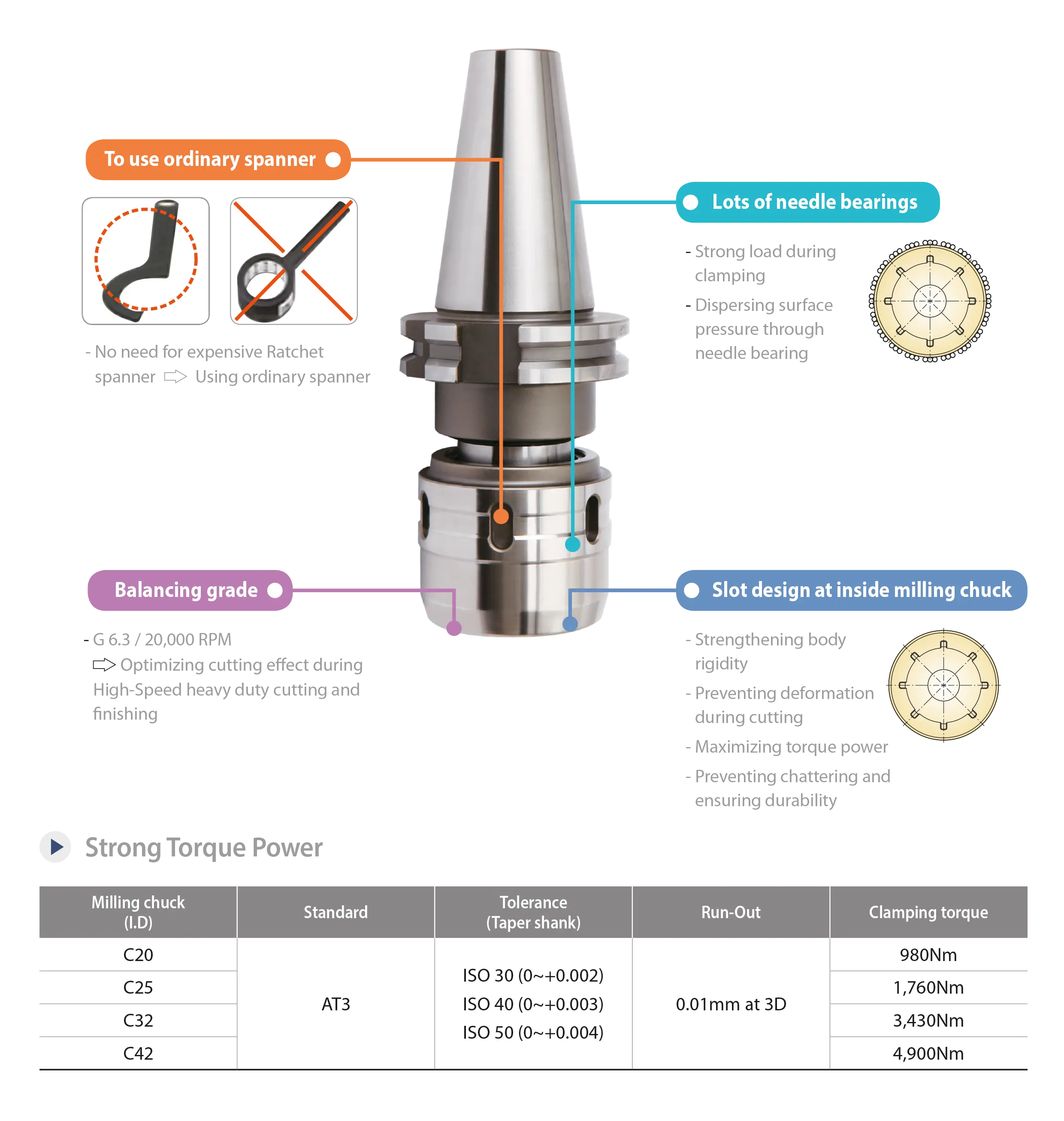 Power Milling Chuck