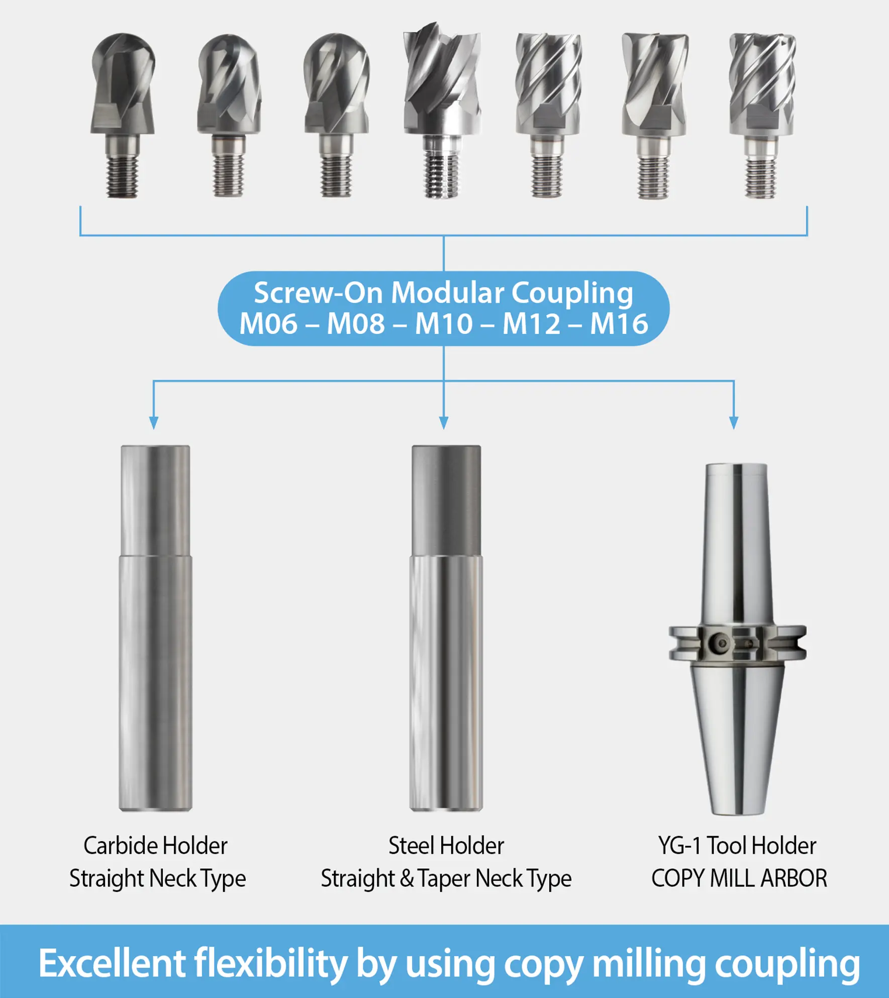 Copy Mill Arbor – YG-1 i-Smart
