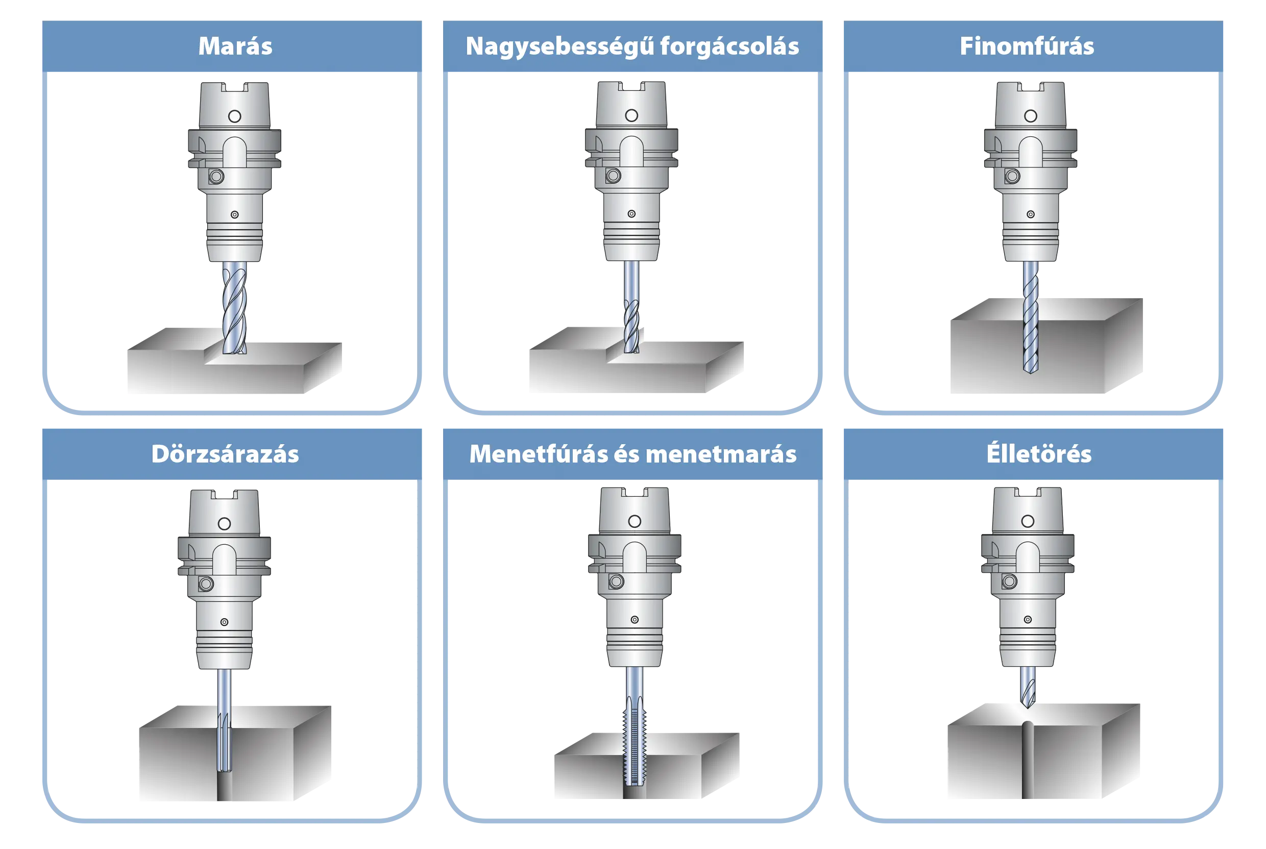 Power Hydro szerszámtartó – alkalmazási területek