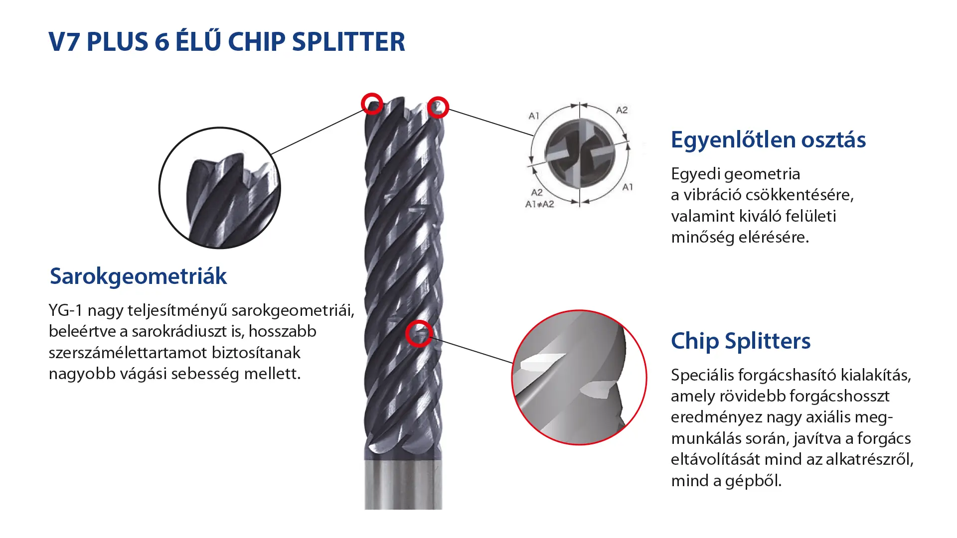 V7 Plus Chip Splitter – mikroszemcsés forgácshasító élgeometria