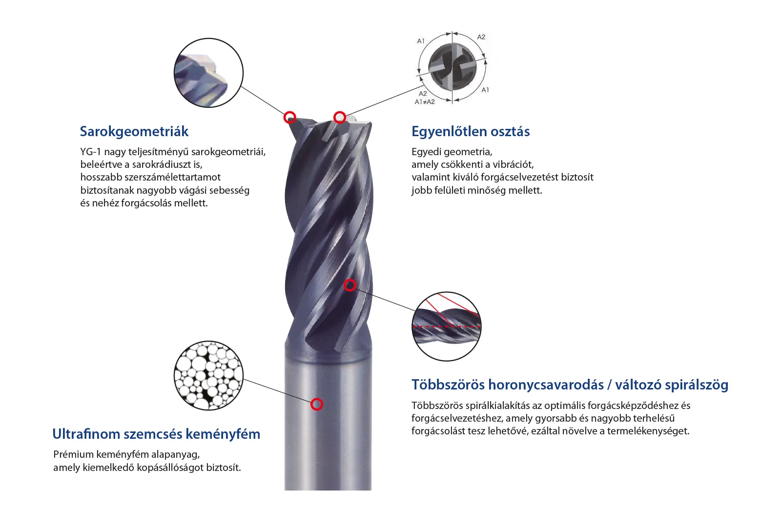 V7 Plus Y-Coating bevonat és ultramikroszemcsés keményfém-alapanyag