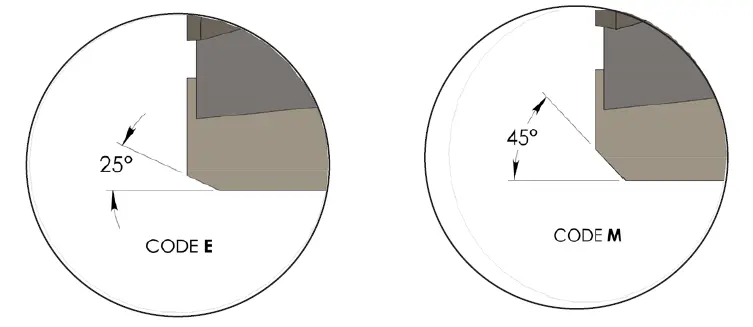 Lead-in élszög geometria – csavart élű kivitel