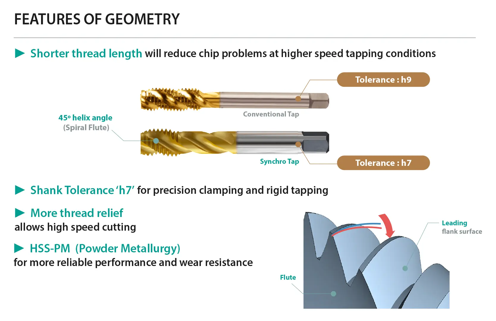 A YG-1 Synchro Tap menetfúró geometriája: h7 szártűrés, rövidített menethossz és flat front kialakítás