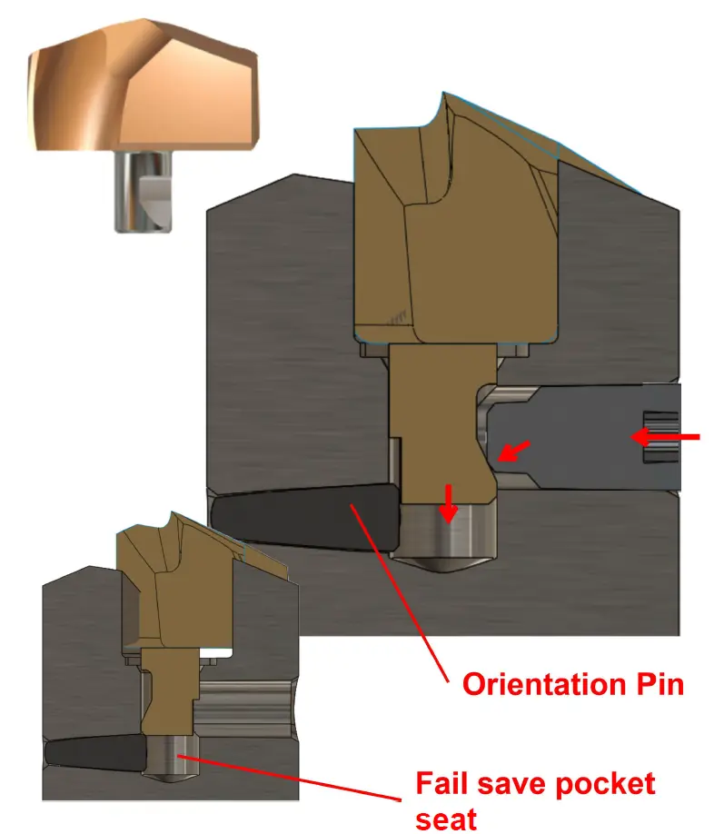 Az i-ONE Drill fúrótest aszimmetrikus fészke orientációs csappal
