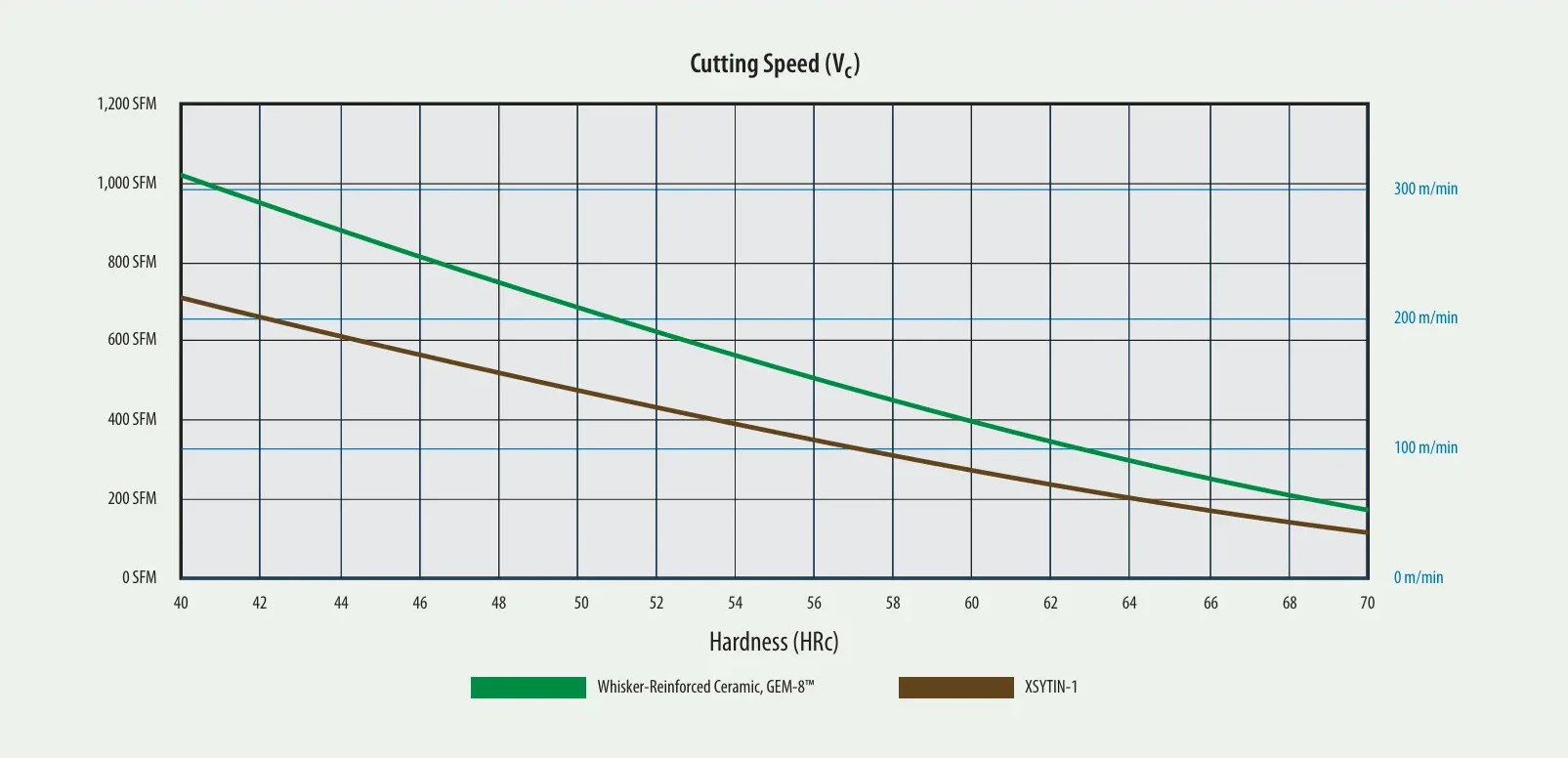 Vágósebesség - Kemény anyagok marása Whiskers kerámiával