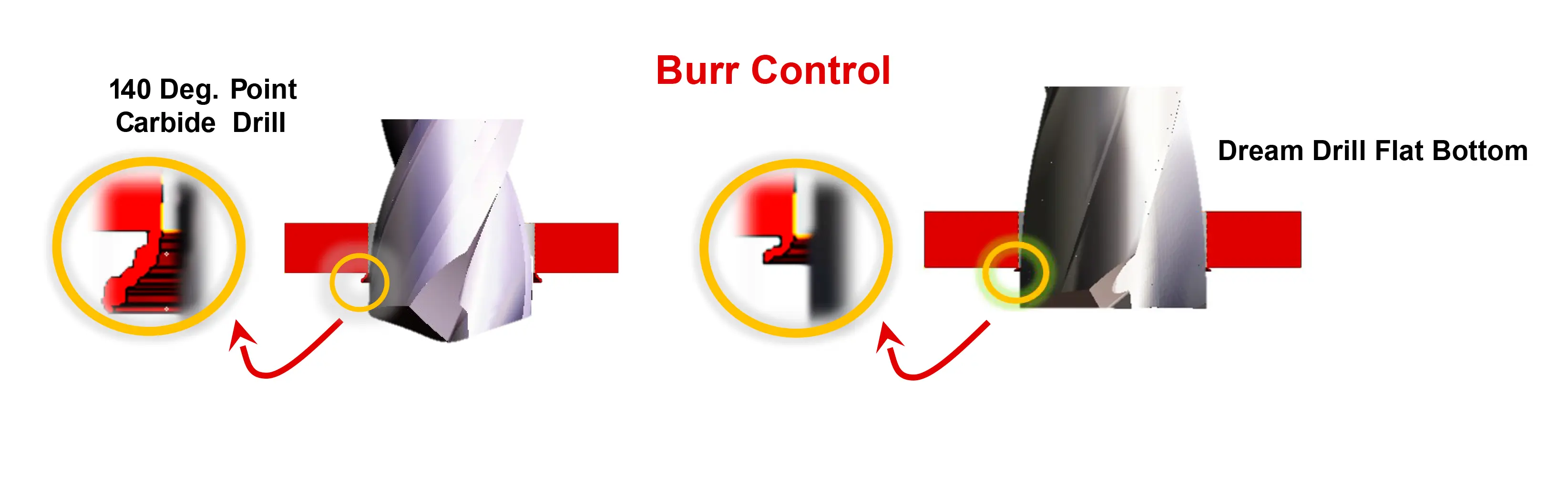 Dream Drill Flat Bottom geometriai előnyei