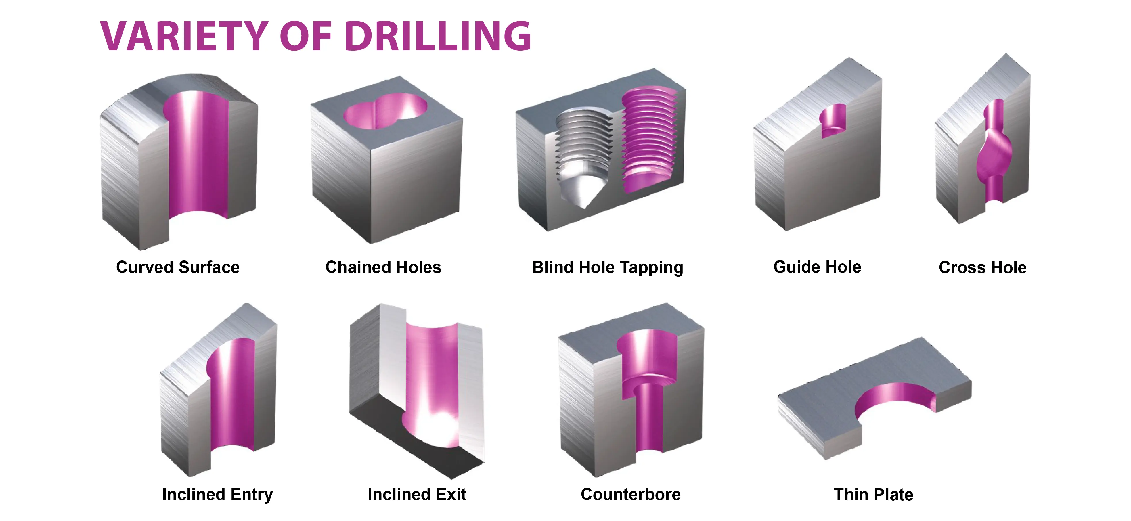 Flat bottom fúró gyakorlati alkalmazások