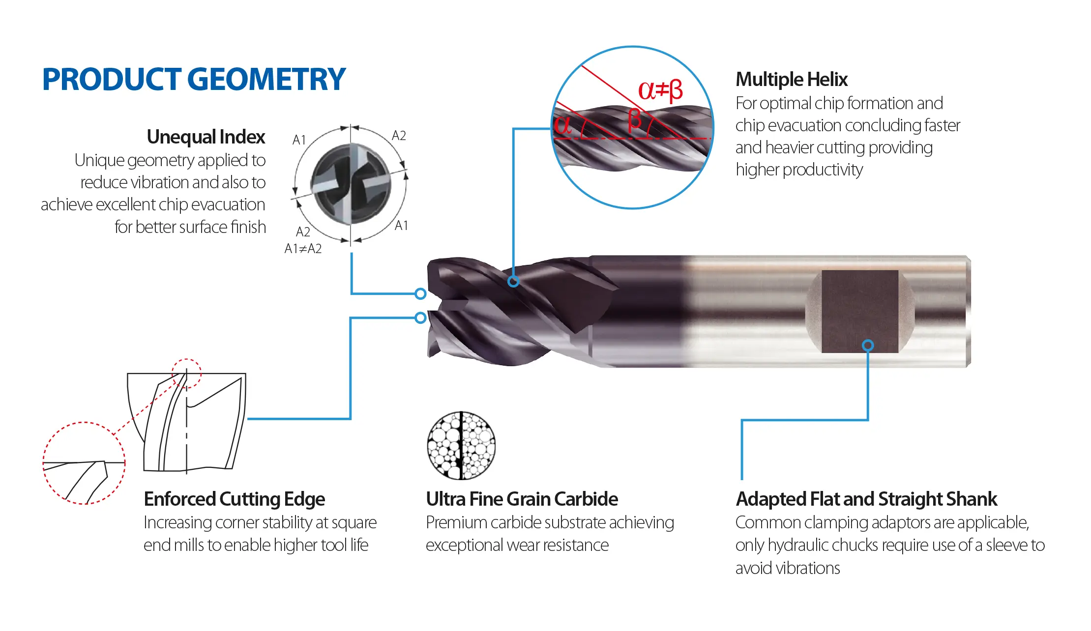 EV-Mill stabilitás és vágóél kialakítás